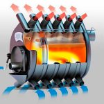 Aqua breran с воден кръг отзиви