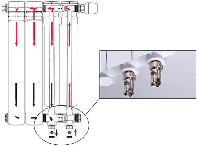 антифриз за алуминиеви радиатори