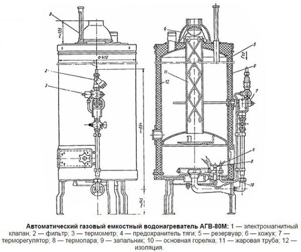 автоматичен газов бойлер