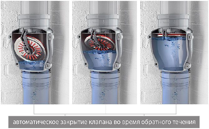 автоматично затваряне на клапана