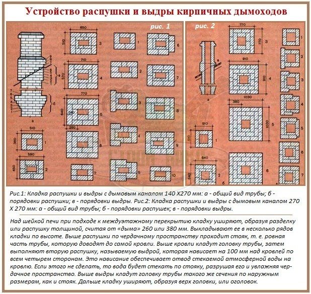 печки за сауна