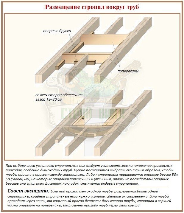 печки за сауна