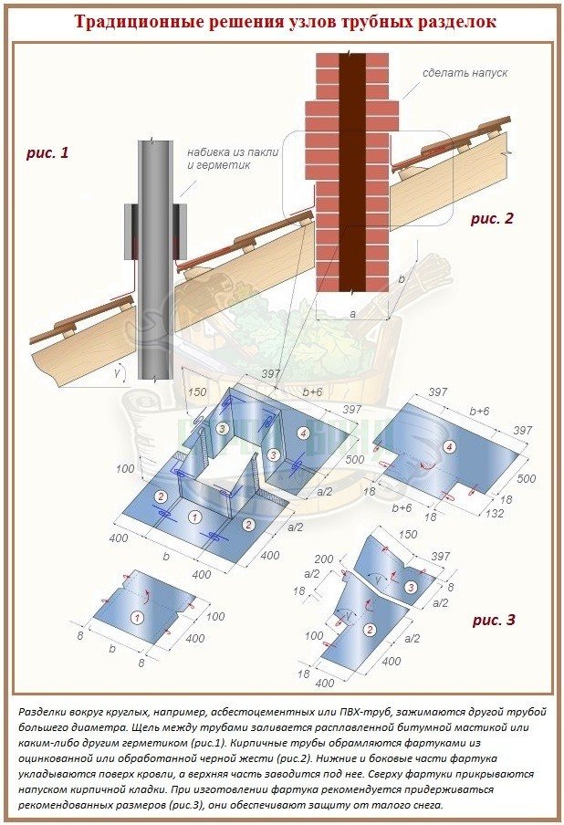 печки за сауна