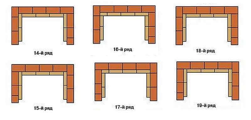 Тухлено барбекю - най-добрите схеми, чертежи, идеи и съвети за изграждане на барбекю (50 снимки)