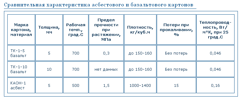 Базалтов картон-Описание-свойства-видове-употреба-и-цена-базалт-картон-4