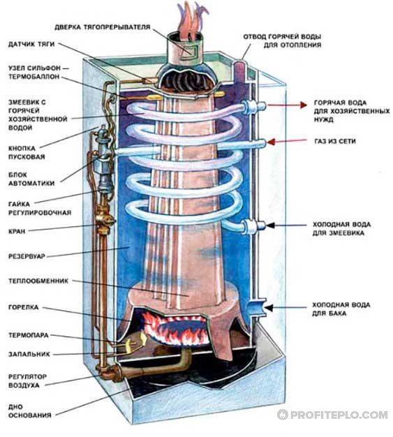 Каква е разликата между aogv и газов котел