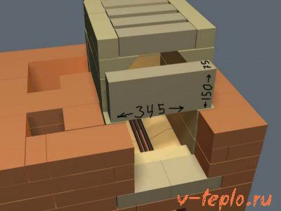 Какво е основни методи за облицовка на котел и пещ