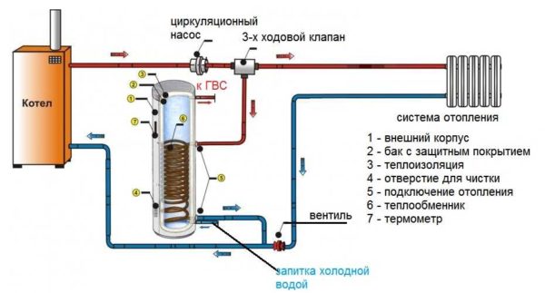 двуконтурна тръбна схема на котел за подаване на топла вода с рециркулация
