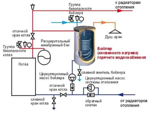 двуконтурна тръбна схема на котел за подаване на топла вода с рециркулация