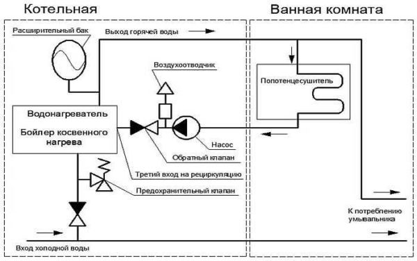двуконтурна тръбна схема на котел за подаване на топла вода с рециркулация