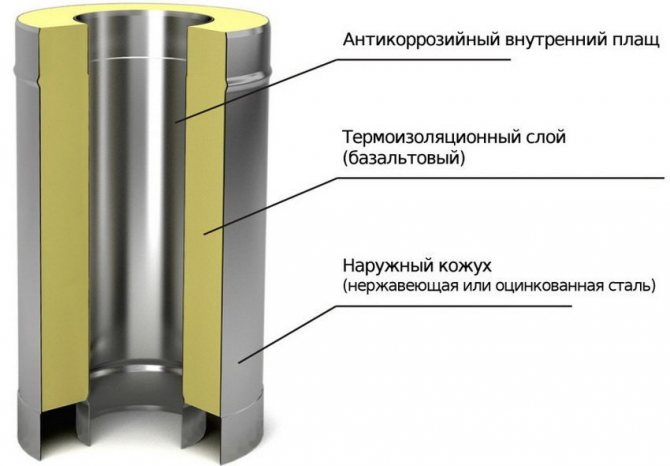 Комин Снимка.