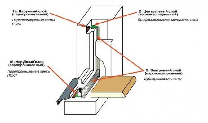 Снимки от сайта: 1pooknam.ru