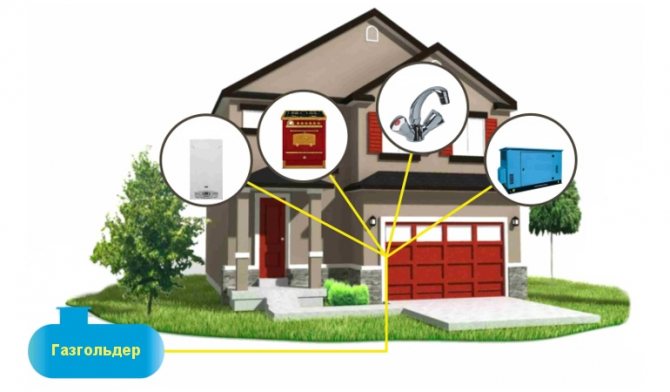 Газов резервоар за частна къща