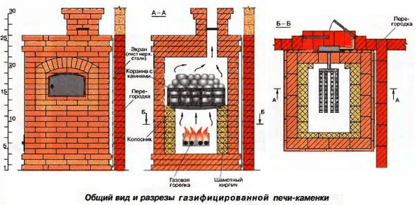 Газова печка за баня