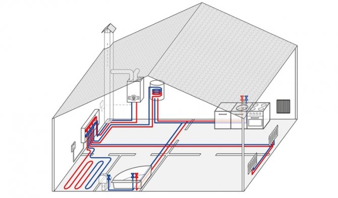 Отопление на газ