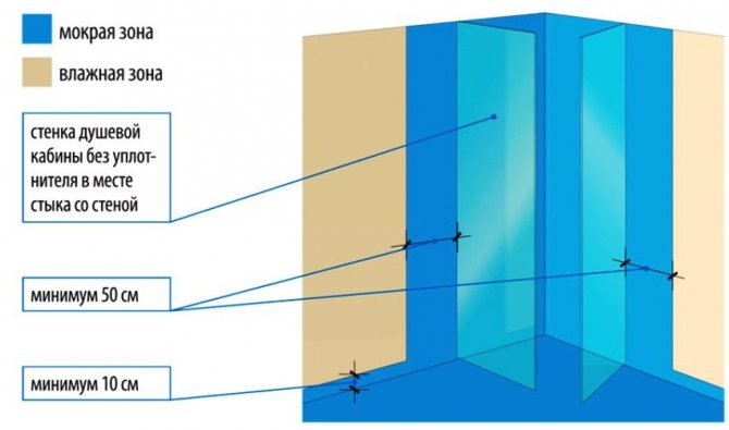 Хидроизолация на душ кабина