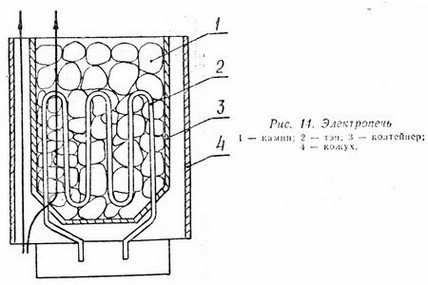 Как да свържете електрически нагревател 380v