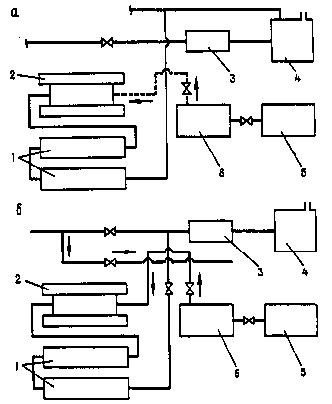 Как правилно да подготвим вода за отоплителната система?