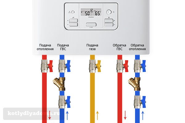 Как да подредим гнездата в кухнята правилно и удобно