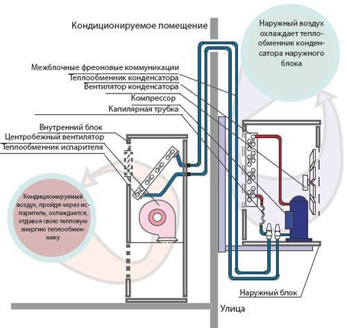 Как да изчислим разсейването на топлината на компютър