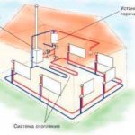 Как да направите отопление на частна къща със собствените си ръце