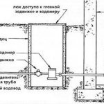 Как да спойка кран в пластмасова тръба