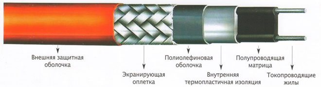 Как да изберем и свържем нагревателен кабел отвън и отвътре водопровода