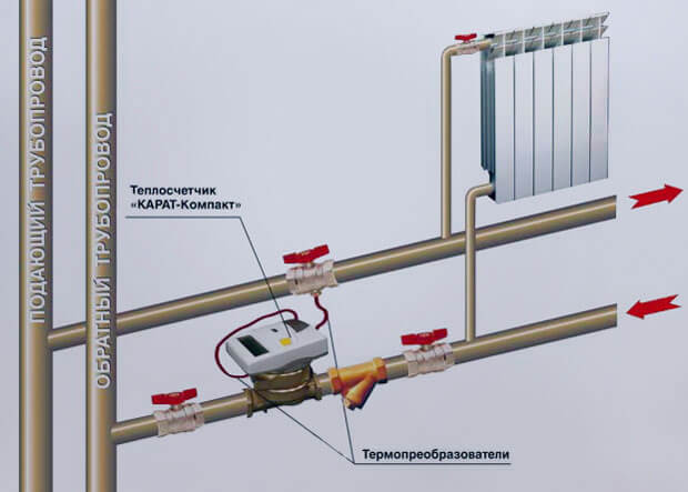 Как да се показват показанията на топломер на компютър. Как да прехвърля показанията на топломер. Спестяване на топлина с uute