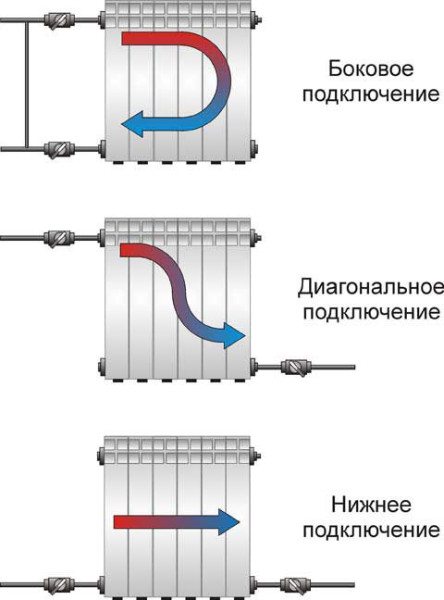 Кой радиатор да инсталирате за подмяна на чугунната батерия
