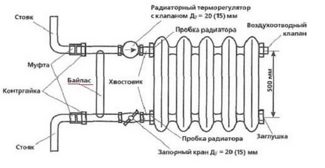 Кой радиатор да инсталирате за подмяна на чугунната батерия