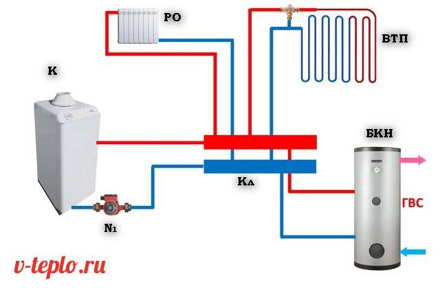 Калкулатор за изчисляване на хидравлична стрелка въз основа на мощността на котела