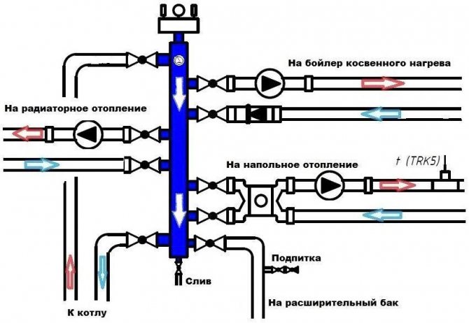 Калкулатор за изчисляване на хидравлична стрелка въз основа на мощността на котела