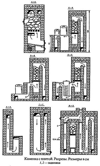 печка с печка