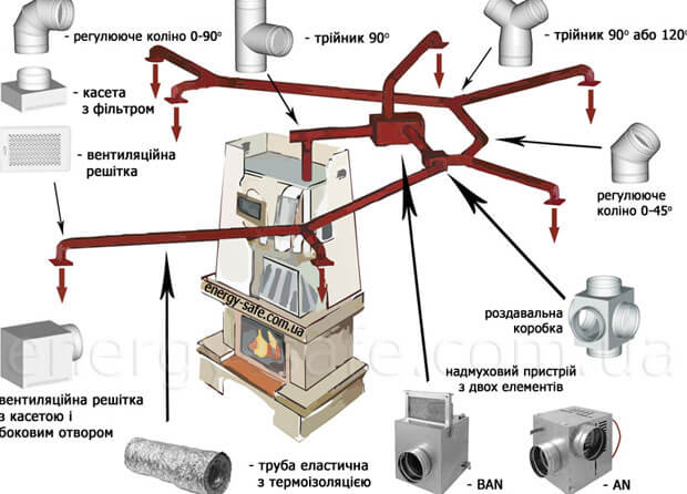 камина с въздушна отоплителна характеристика