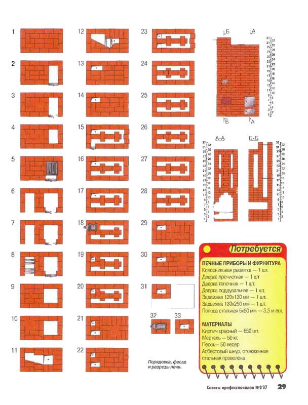 Направи си сам камина с метална вложка