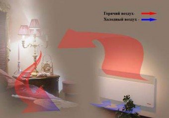 керамични радиатори