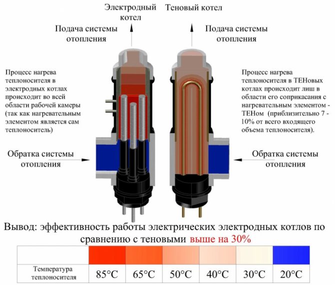 отоплителен котел галан