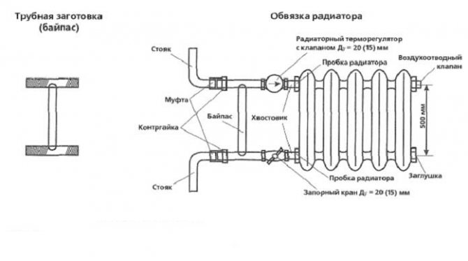 Монтиране на системата