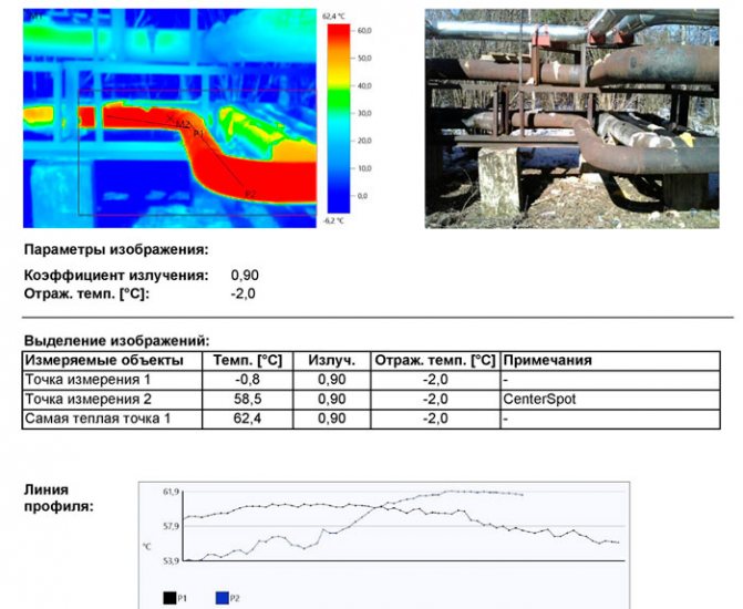нестандартни загуби в отоплителните мрежи