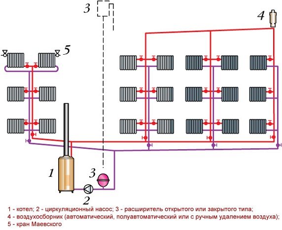 Долна трасировка на двутръбната система