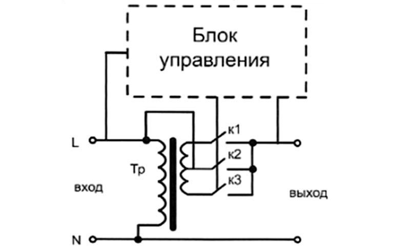 Но ако опростите всичко, такова оборудване ще изглежда така