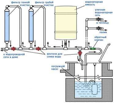 Но тези плюсове могат да се превърнат в минуси, например: комуникациите могат да бъдат остарели, в този случай на вътрешната повърхност на тръбите се появяват различни слоеве, което изисква ремонт на трасета и