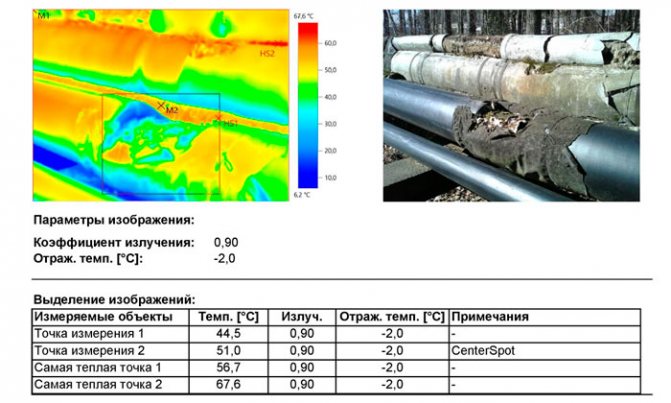 Проверка на отоплителната мрежа. Карти на дефекти и открити топлинни загуби