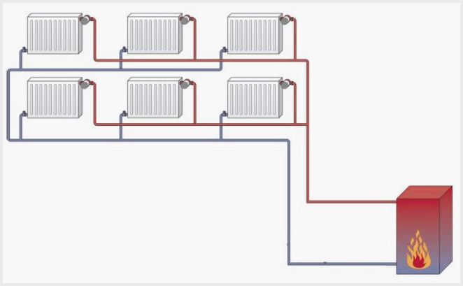 Еднотръбна или двутръбна коя отоплителна система е по-добра