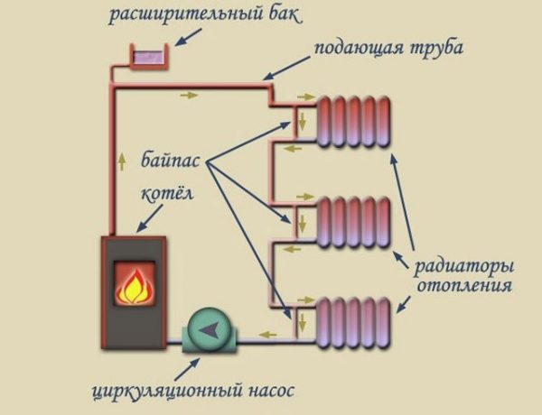 Еднотръбна разпределителна система