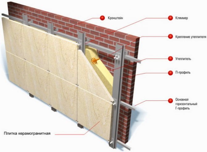 довършване с плочи от порцеланов камък върху тежка решетка
