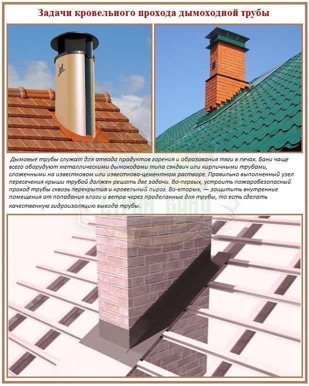 отоплителен сезон