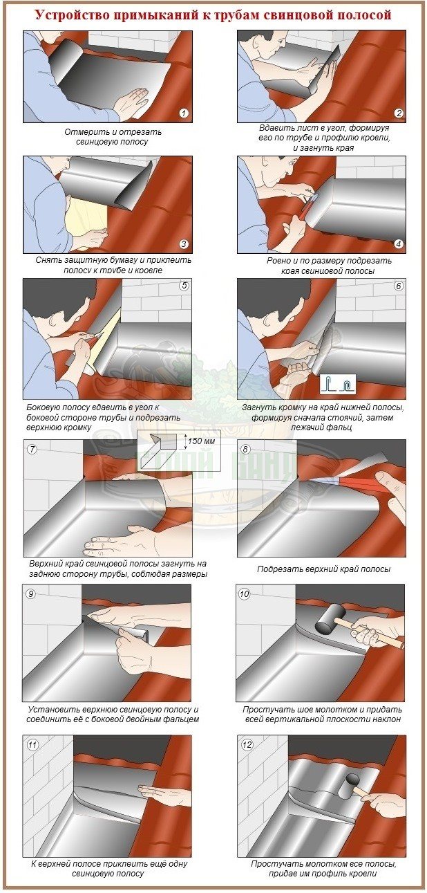 отоплителен сезон