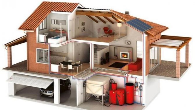 Отопление на частна къща
