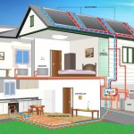 отопление на селска къща